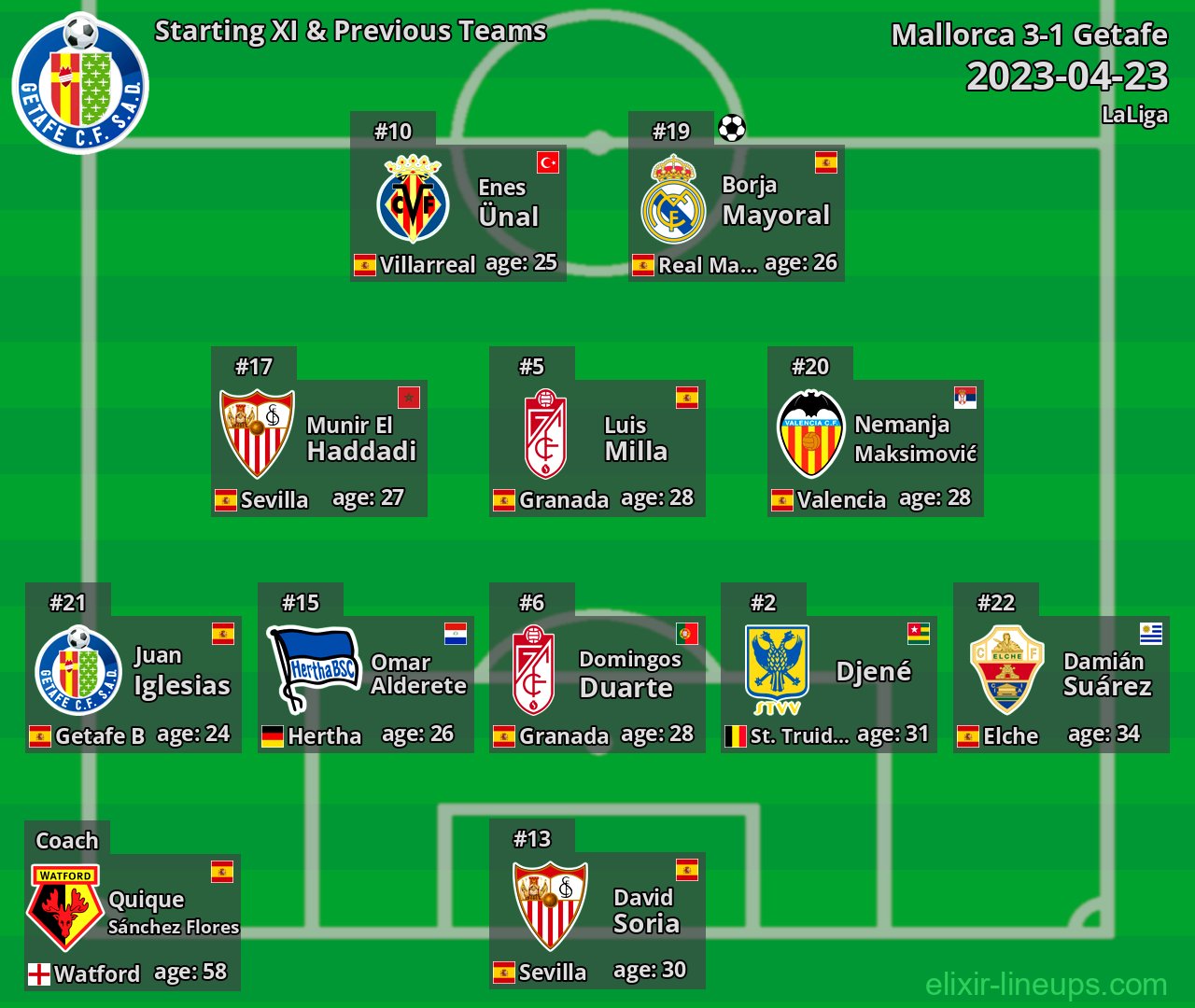 Getafe Starting XI & Previous Teams 2023-04-23