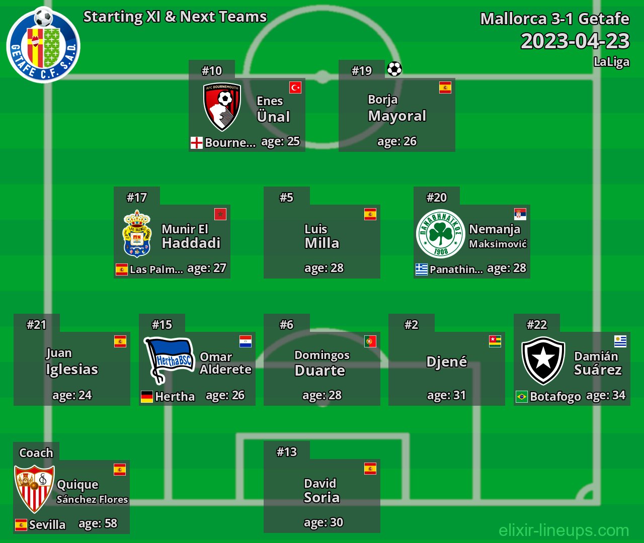 Getafe Starting XI & Next Teams 2023-04-23