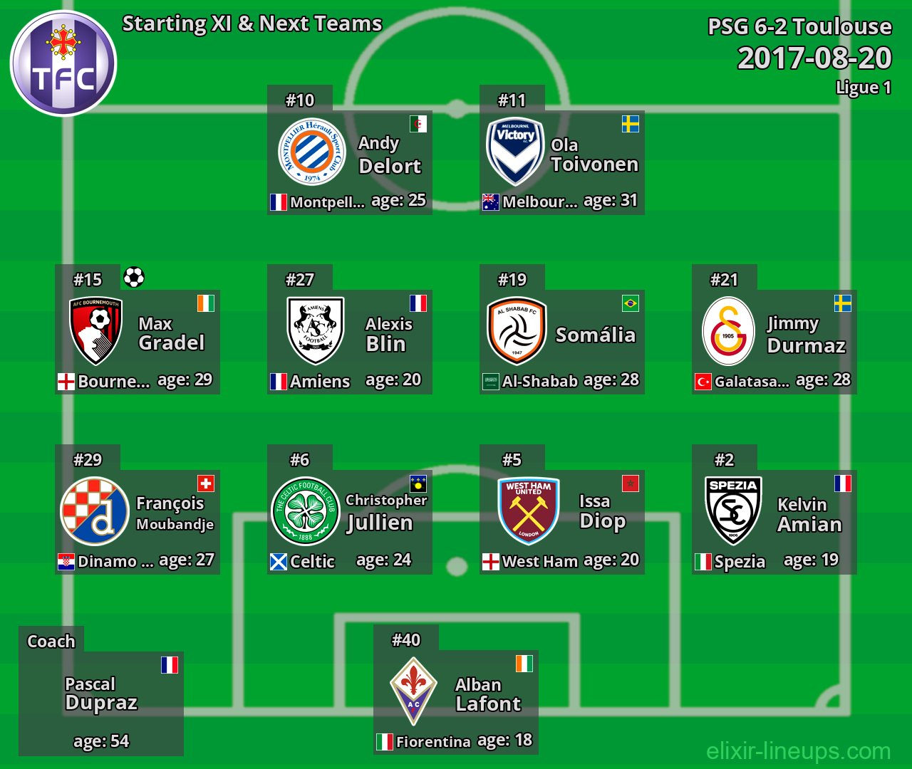 Toulouse Starting XI & Next Teams 2017-08-20