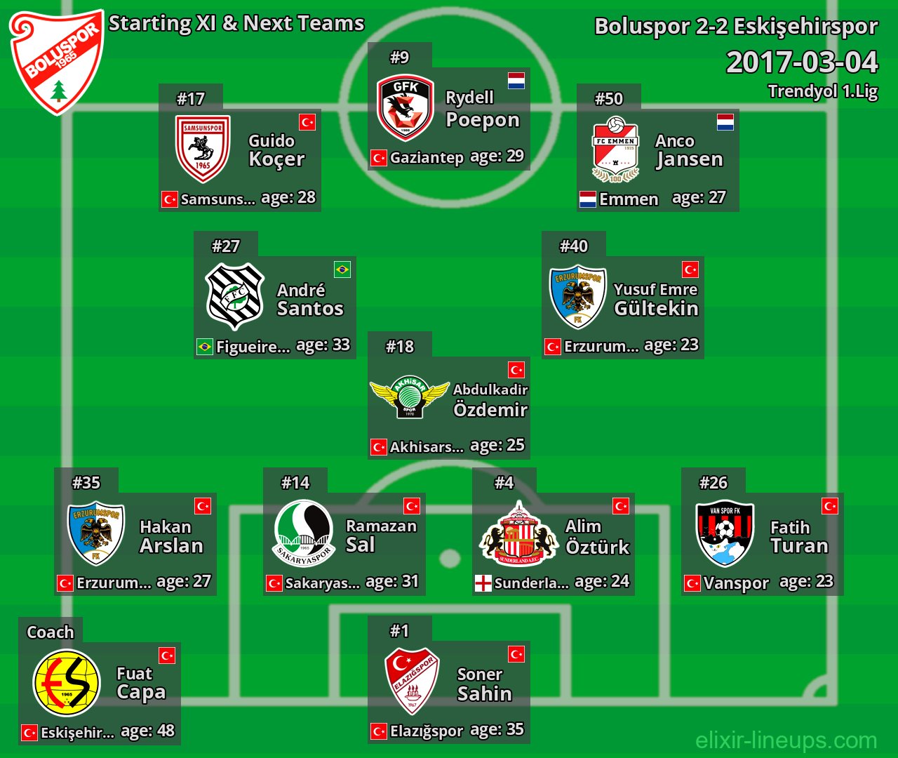 Boluspor Starting XI & Next Teams 2017-03-04