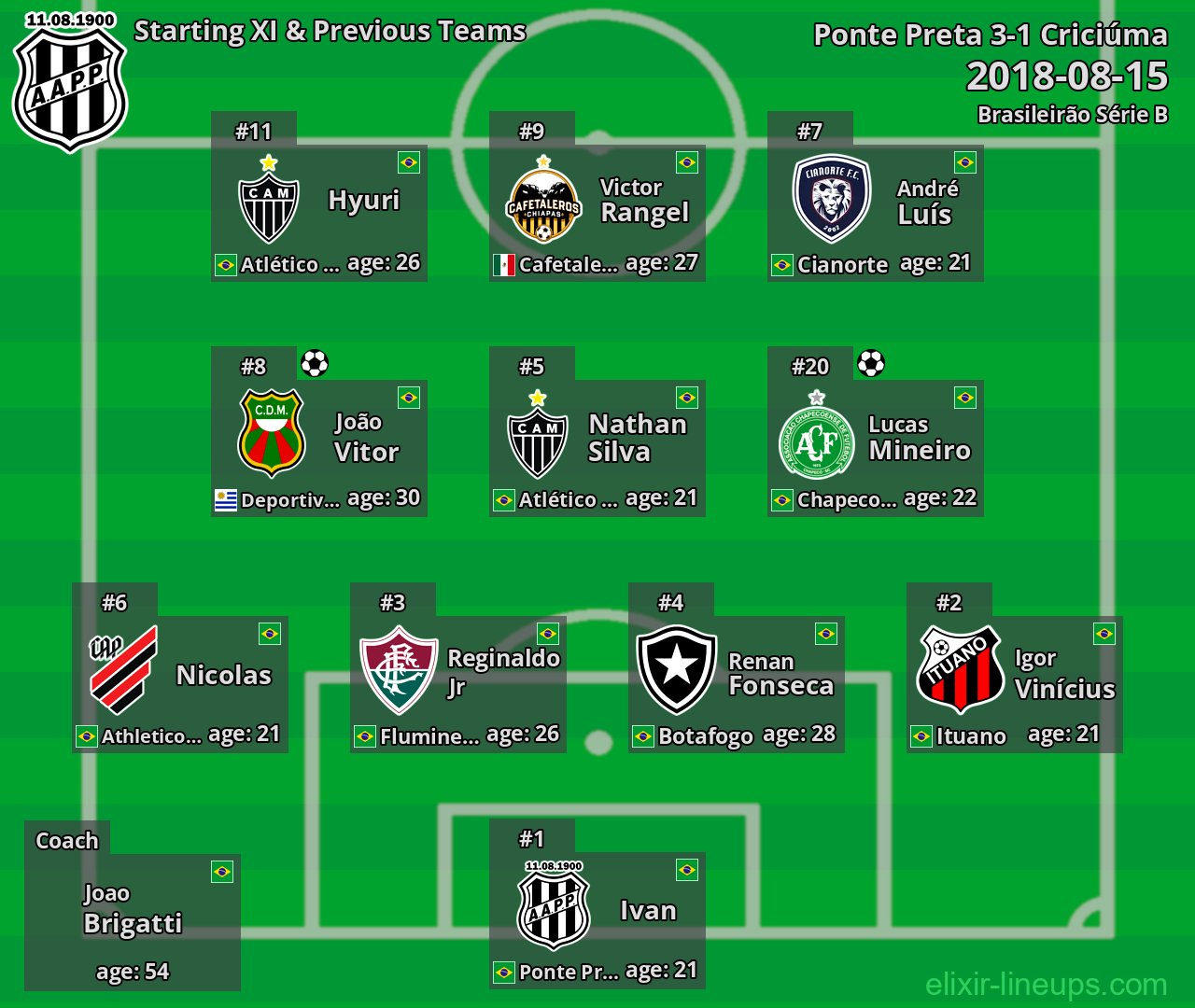 Ponte Preta Starting XI & Previous Teams 2018-08-15
