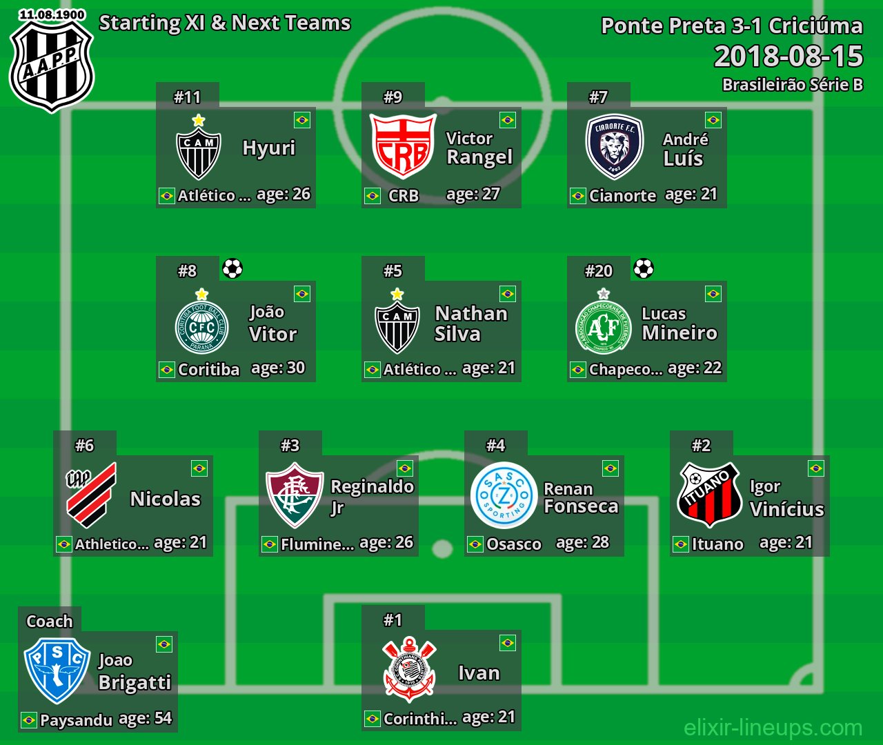 Ponte Preta Starting XI & Next Teams 2018-08-15