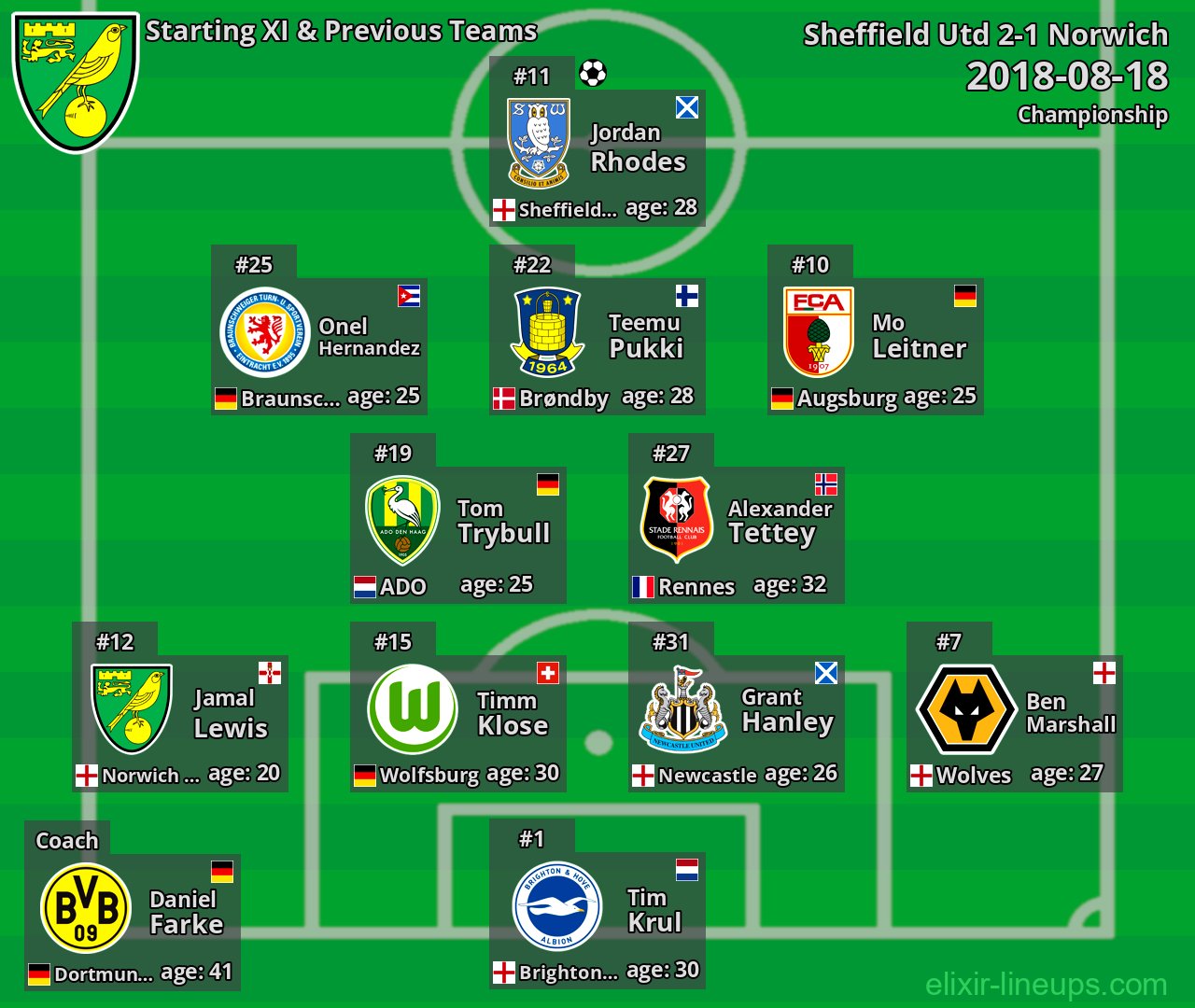 Norwich Starting XI & Previous Teams 2018-08-18