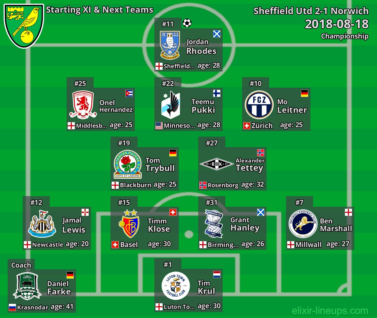 Norwich Starting XI & Next Teams 2018-08-18