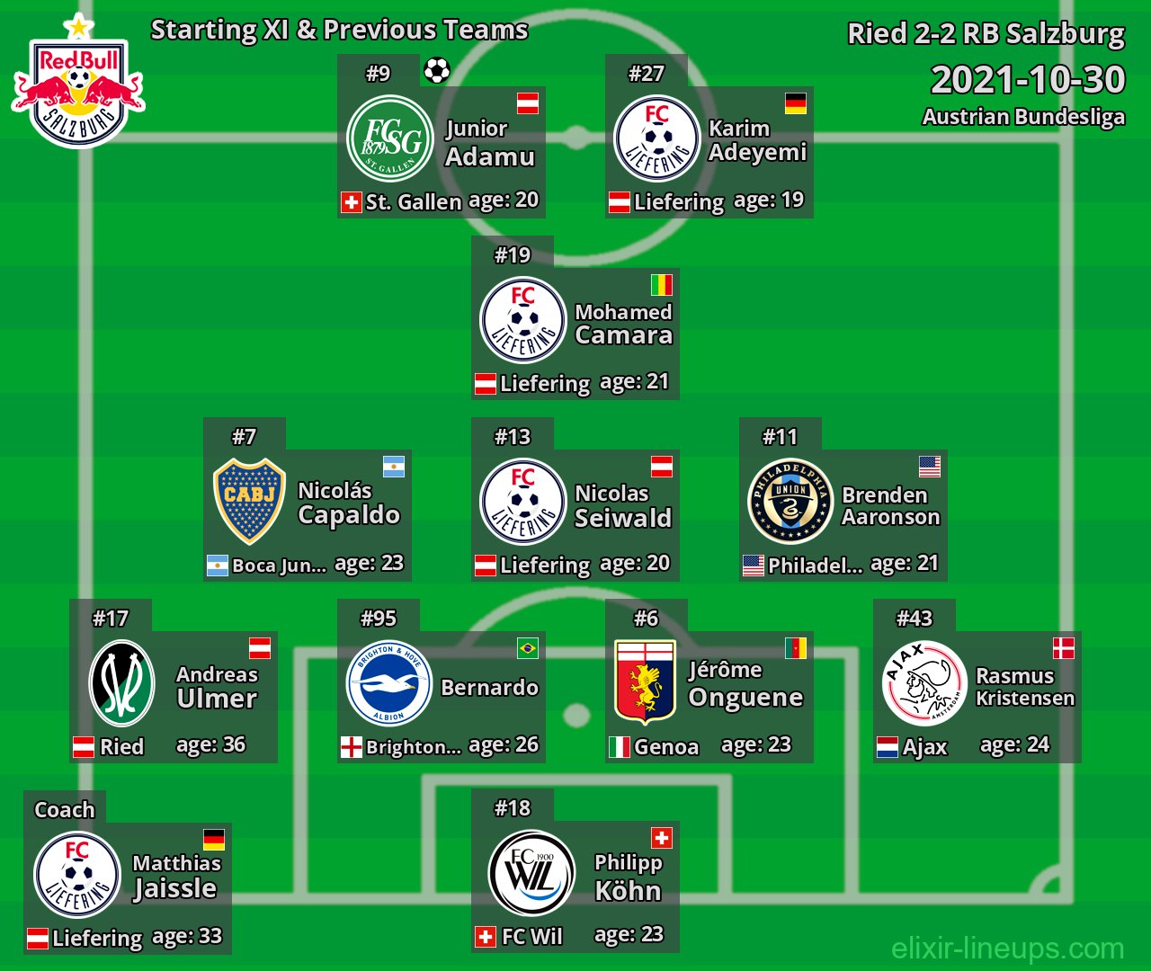 RB Salzburg Starting XI & Previous Teams 2021-10-30