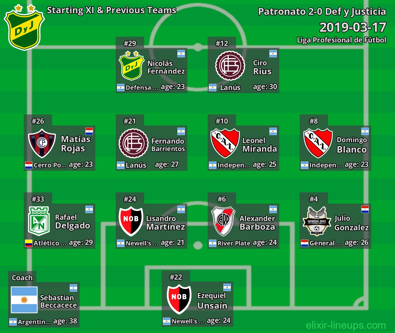 Def y Justicia Starting XI & Previous Teams 2019-03-17