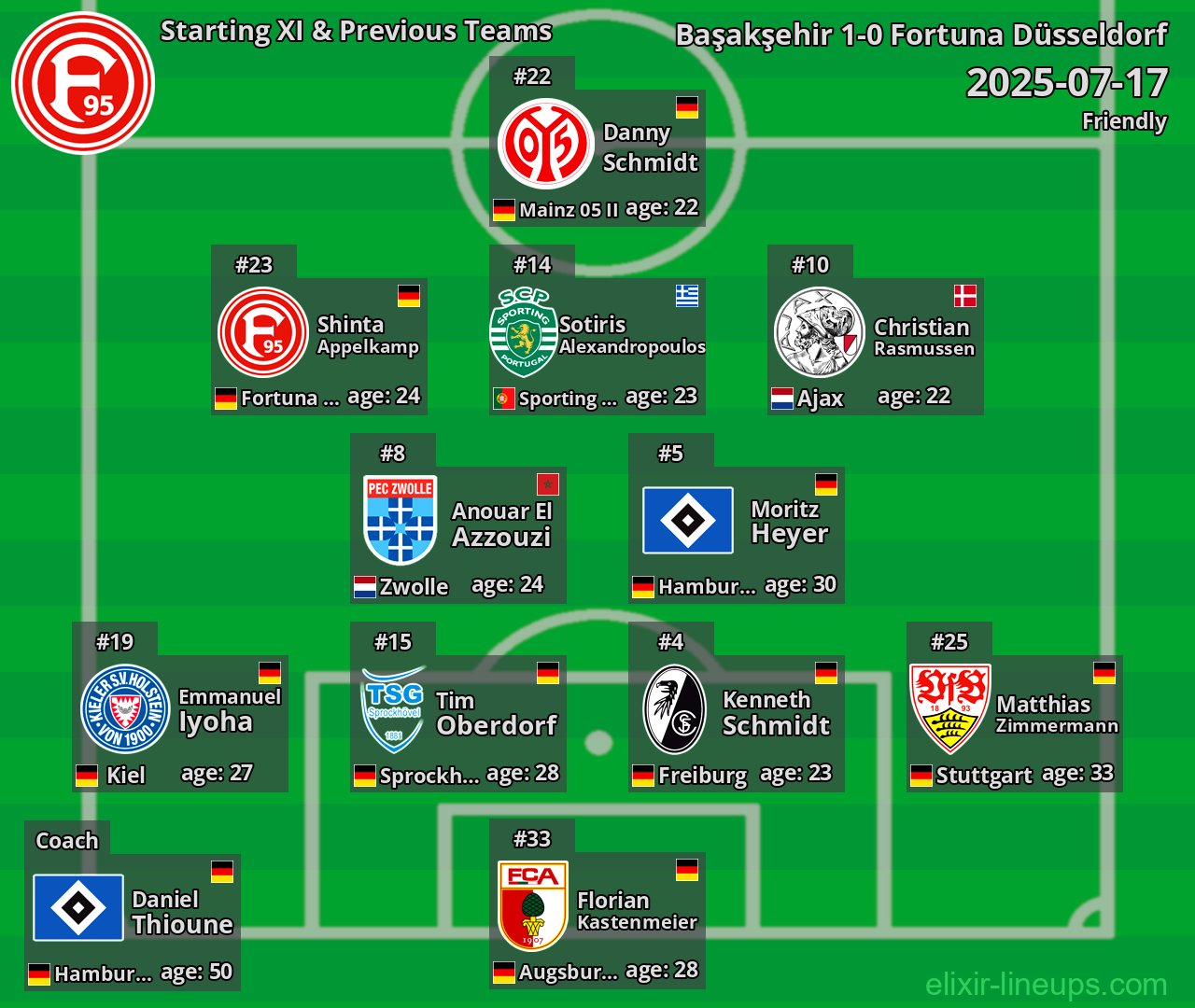 Fortuna Düsseldorf Starting XI & Previous Teams 2025-07-17