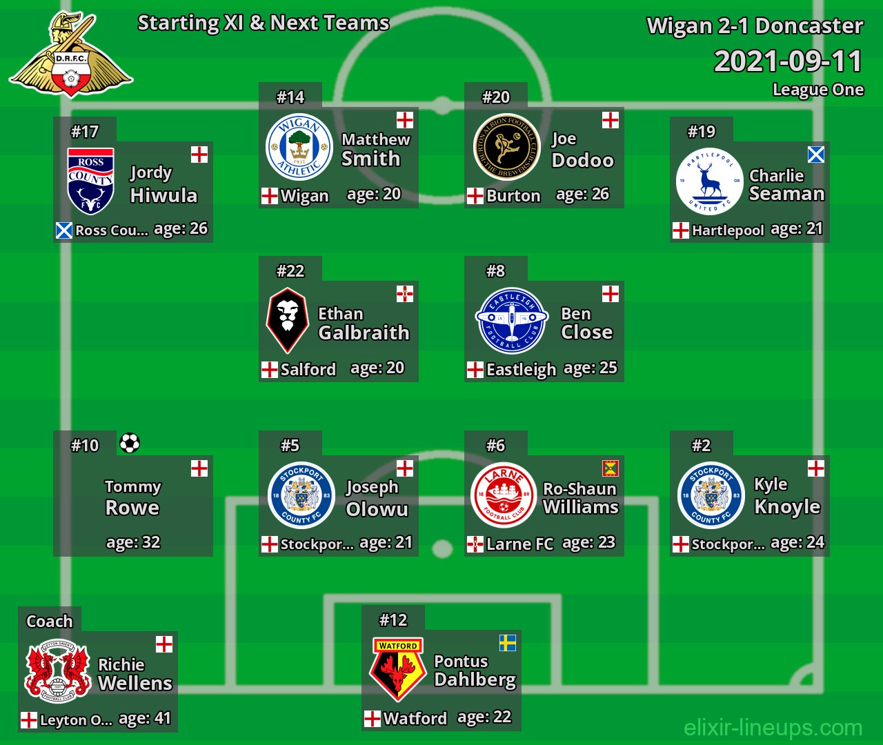 Doncaster Starting XI & Next Teams 2021-09-11