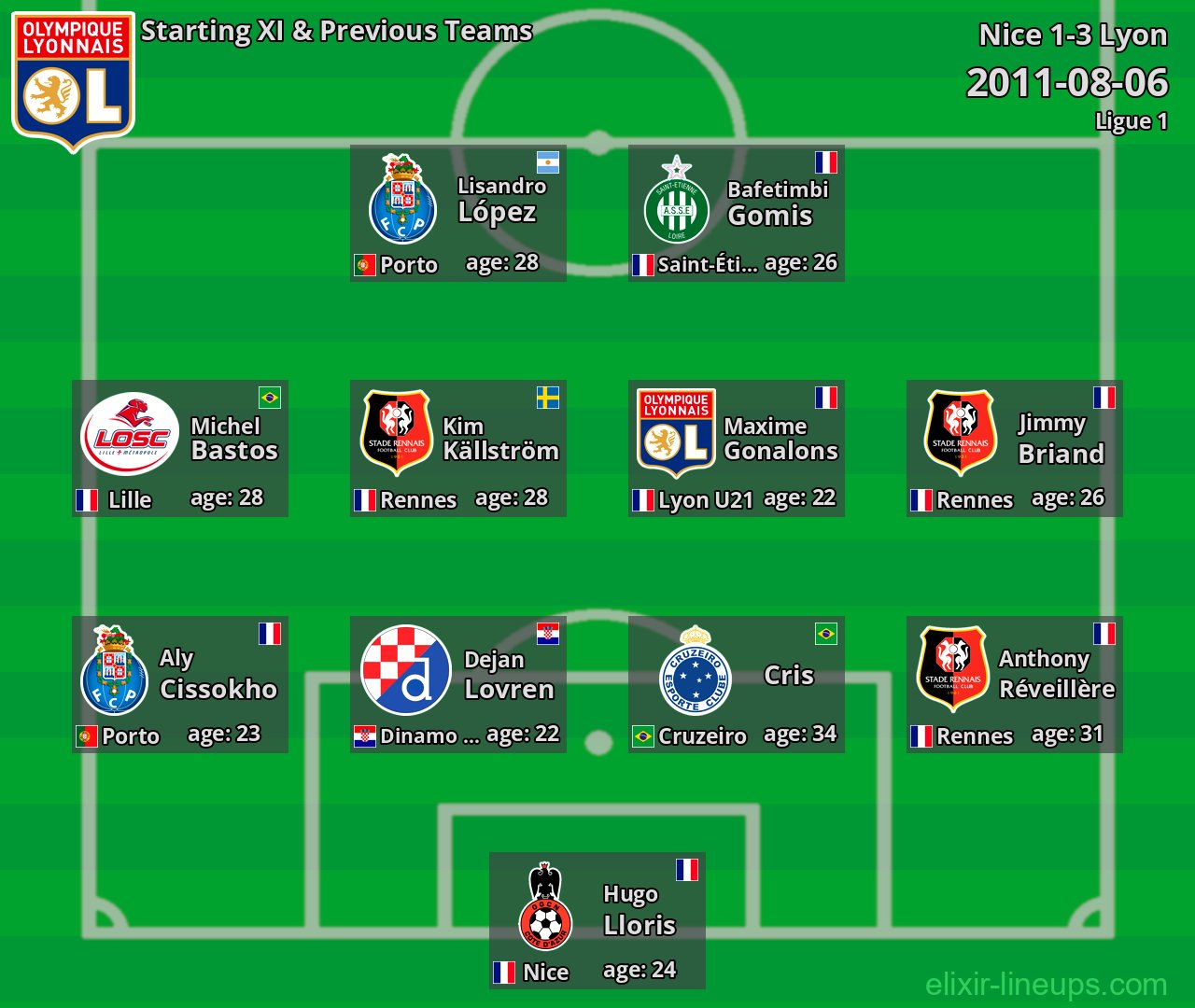 Lyon Starting XI & Previous Teams 2011-08-06