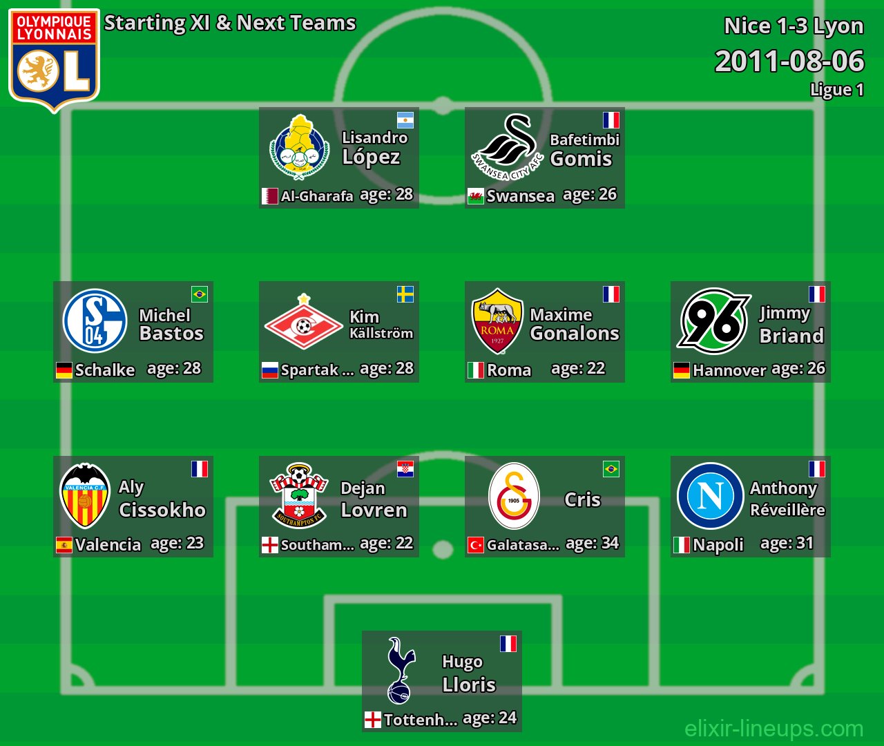Lyon Starting XI & Next Teams 2011-08-06