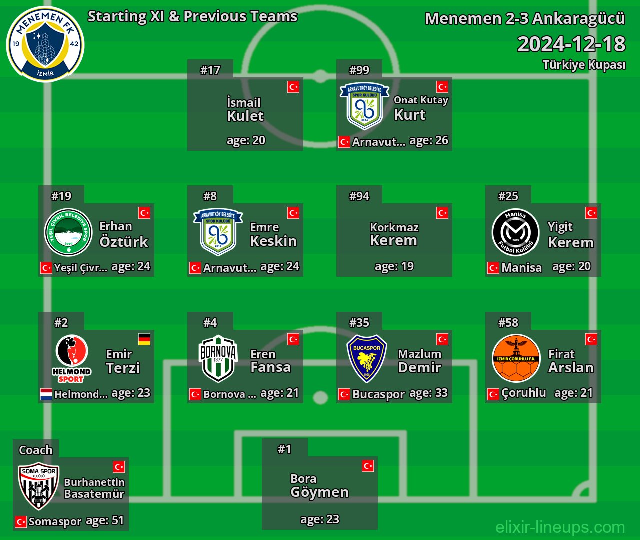 Menemen Starting XI & Previous Teams 2024-12-18