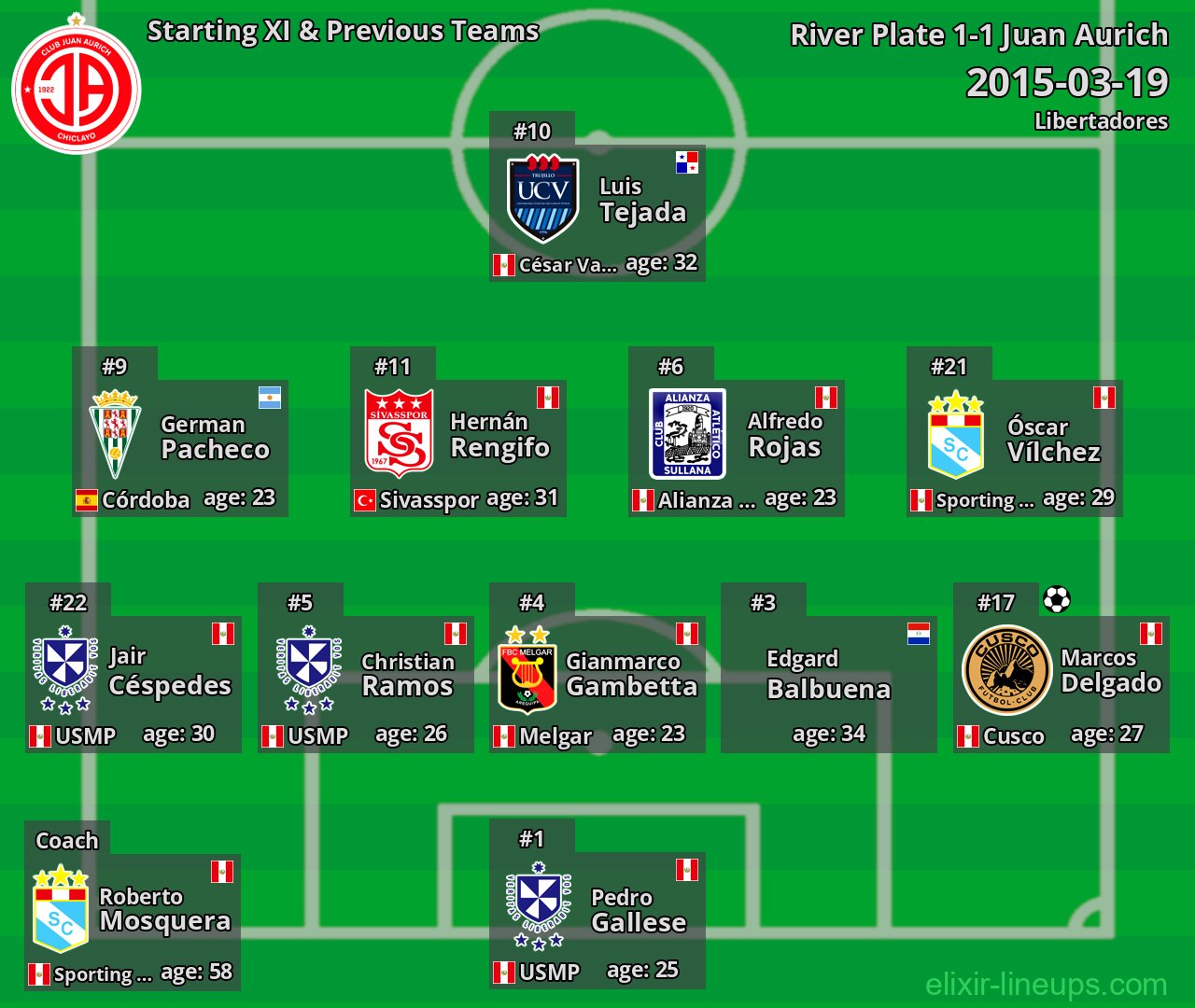 Juan Aurich Starting XI & Previous Teams 2015-03-19