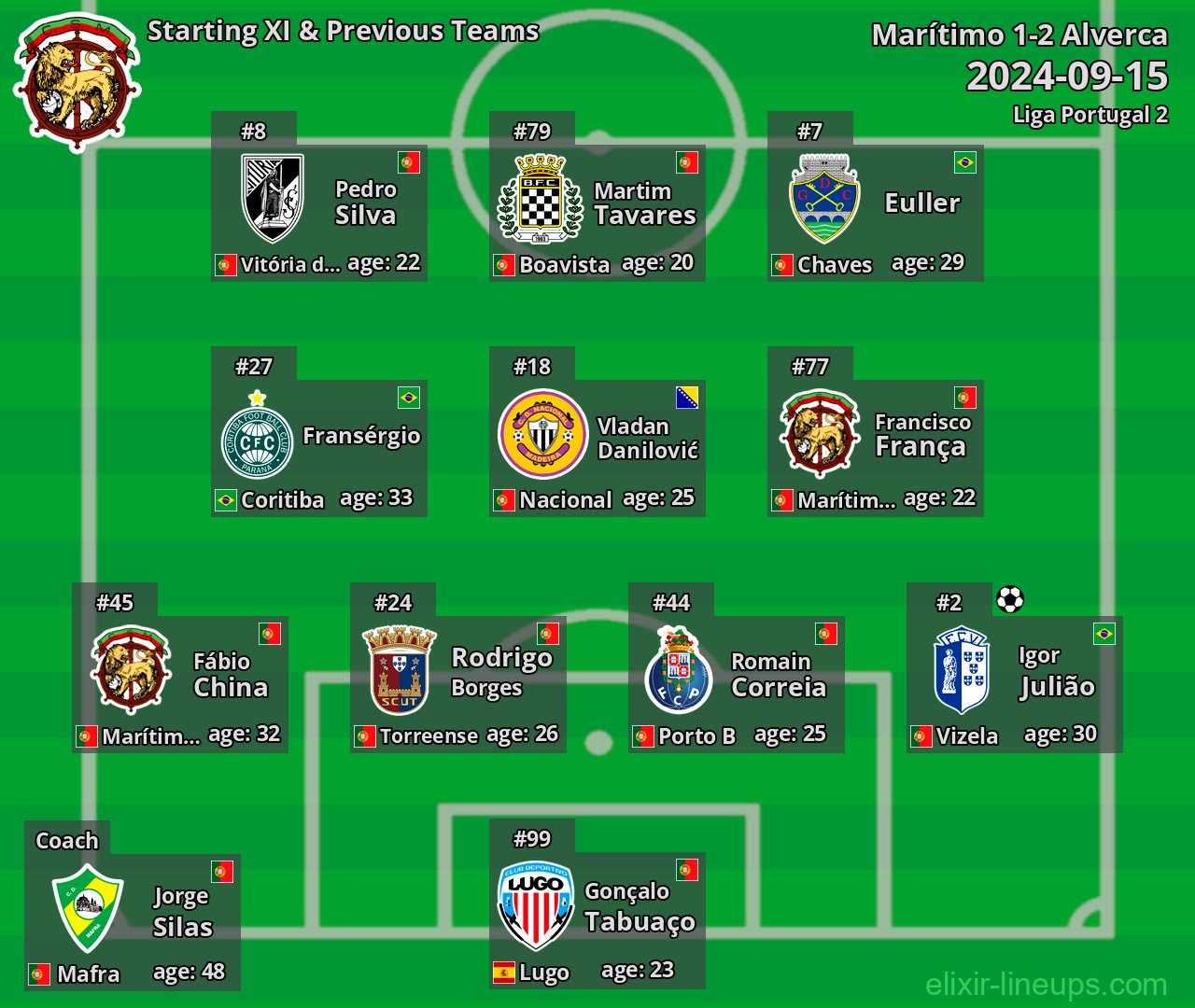 Marítimo Starting XI & Previous Teams 2024-09-15