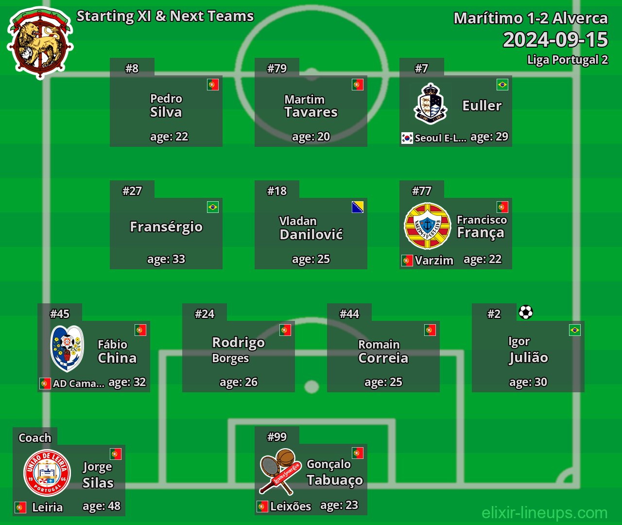 Marítimo Starting XI & Next Teams 2024-09-15