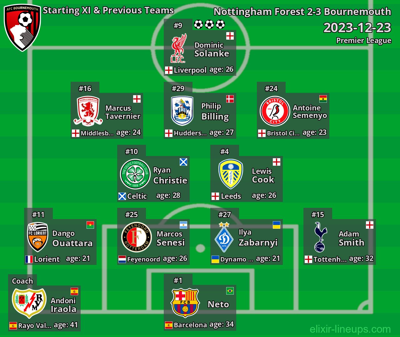 Bournemouth Starting XI & Previous Teams 2023-12-23