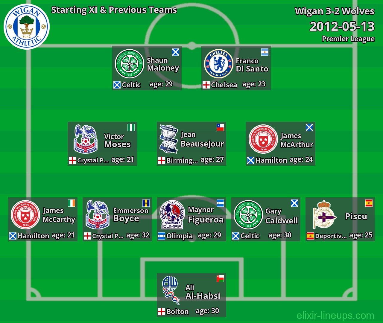 Wigan Starting XI & Previous Teams 2012-05-13