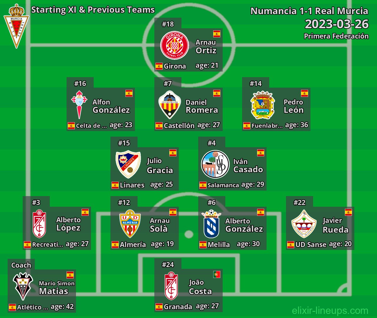 Real Murcia Starting XI & Previous Teams 2023-03-26