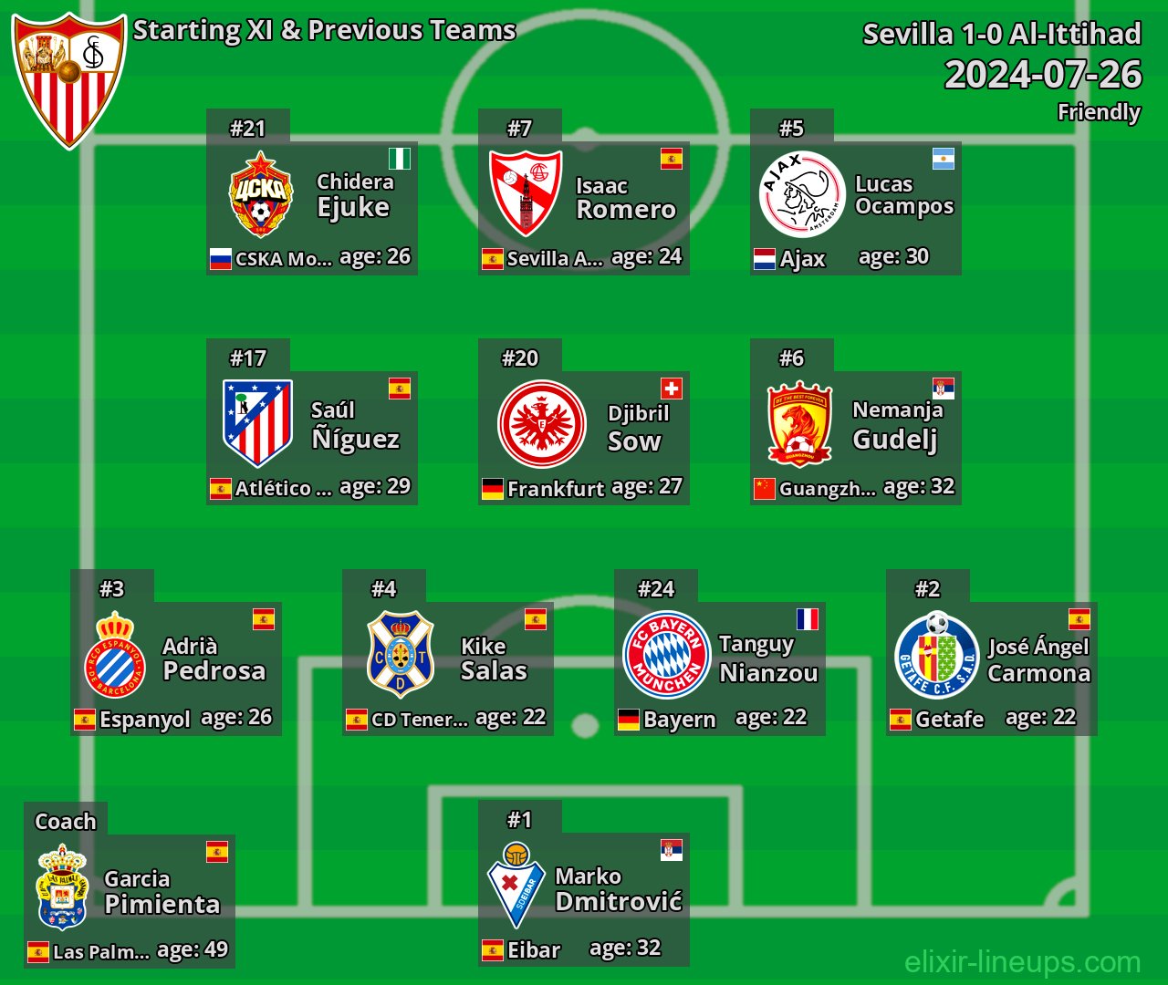 Sevilla Starting XI & Previous Teams 2024-07-26
