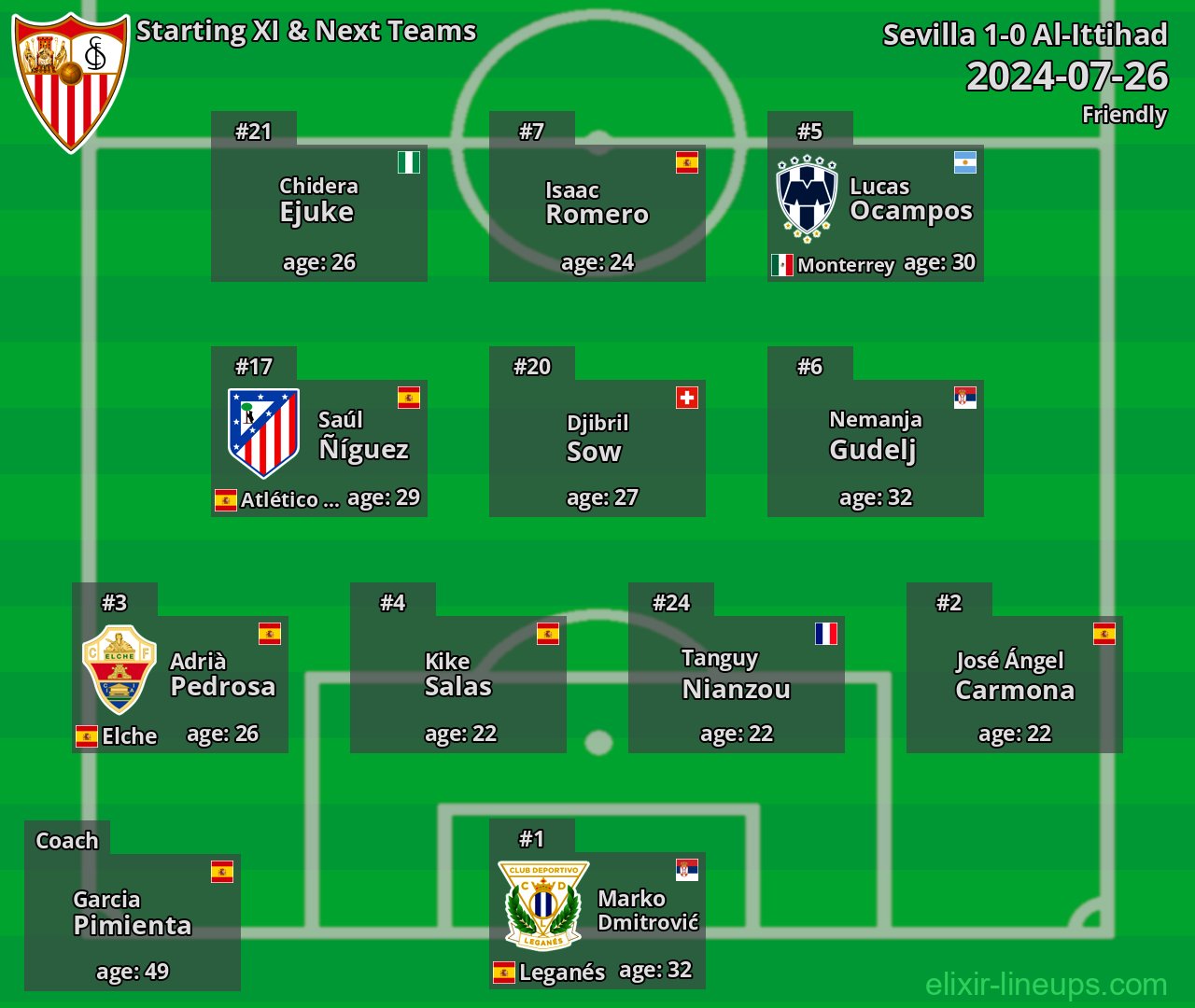 Sevilla Starting XI & Next Teams 2024-07-26