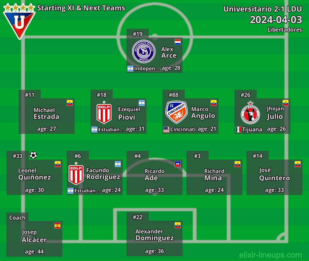 LDU Starting XI & Next Teams 2024-04-03