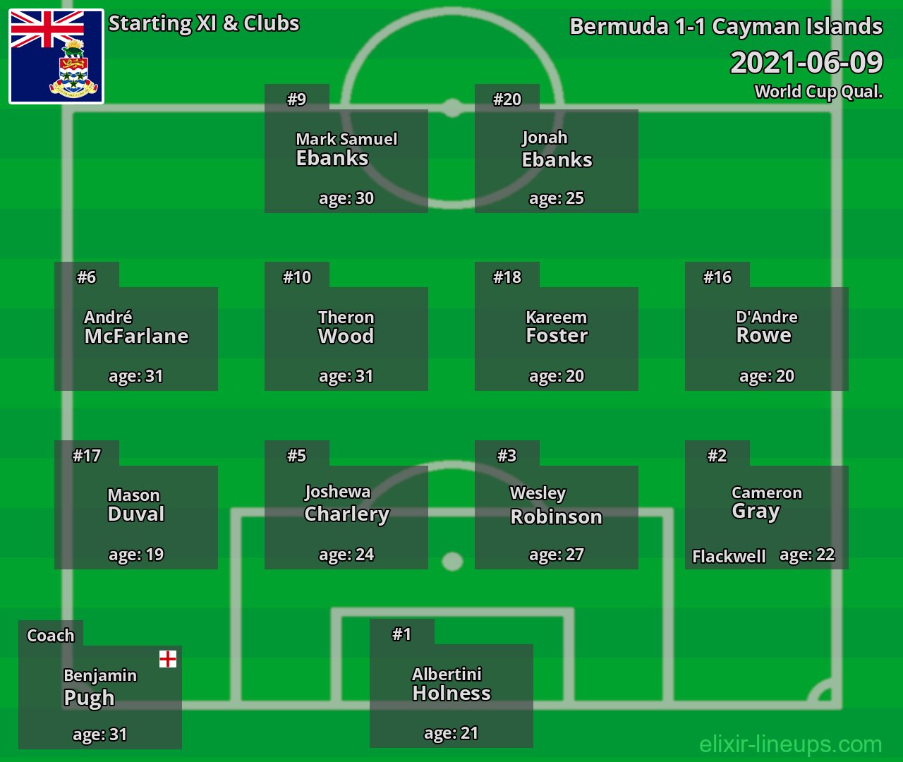 Cayman Islands Starting XI 2021-06-09