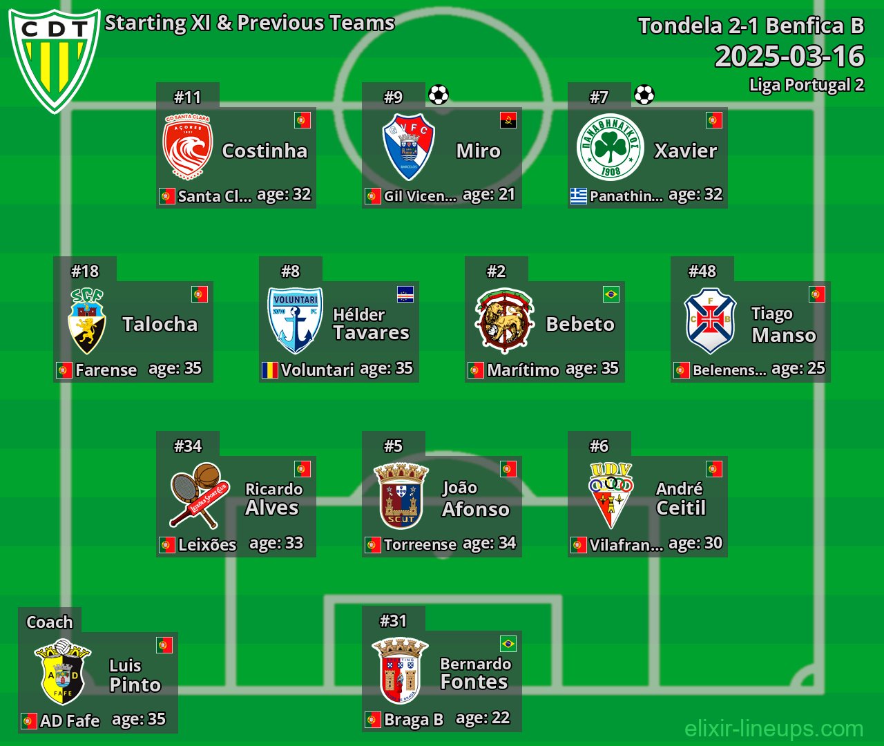 Tondela Starting XI & Previous Teams 2025-03-16