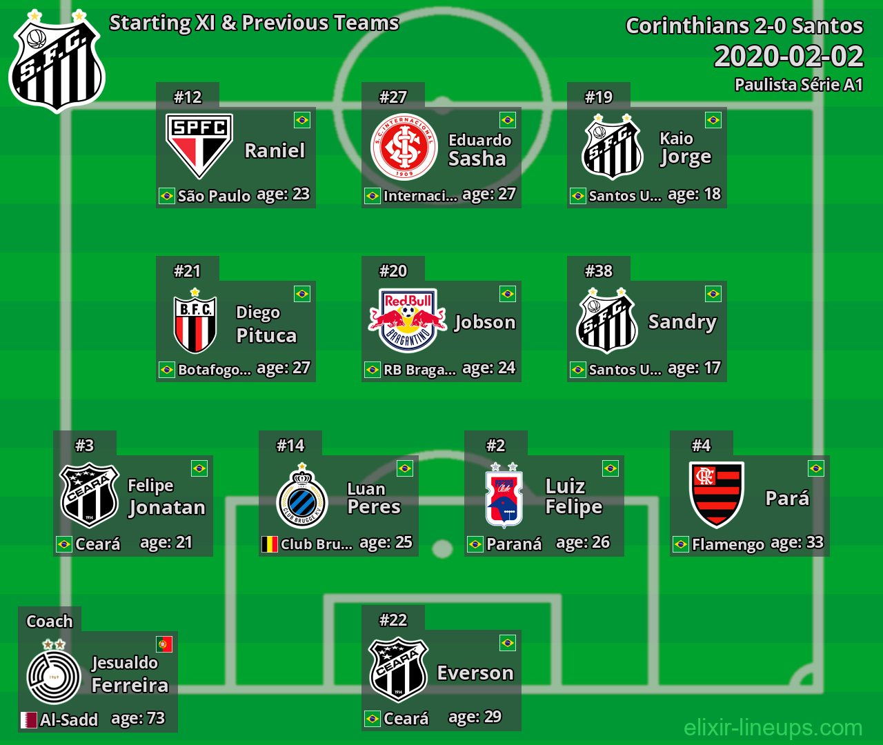 Santos Starting XI & Previous Teams 2020-02-02
