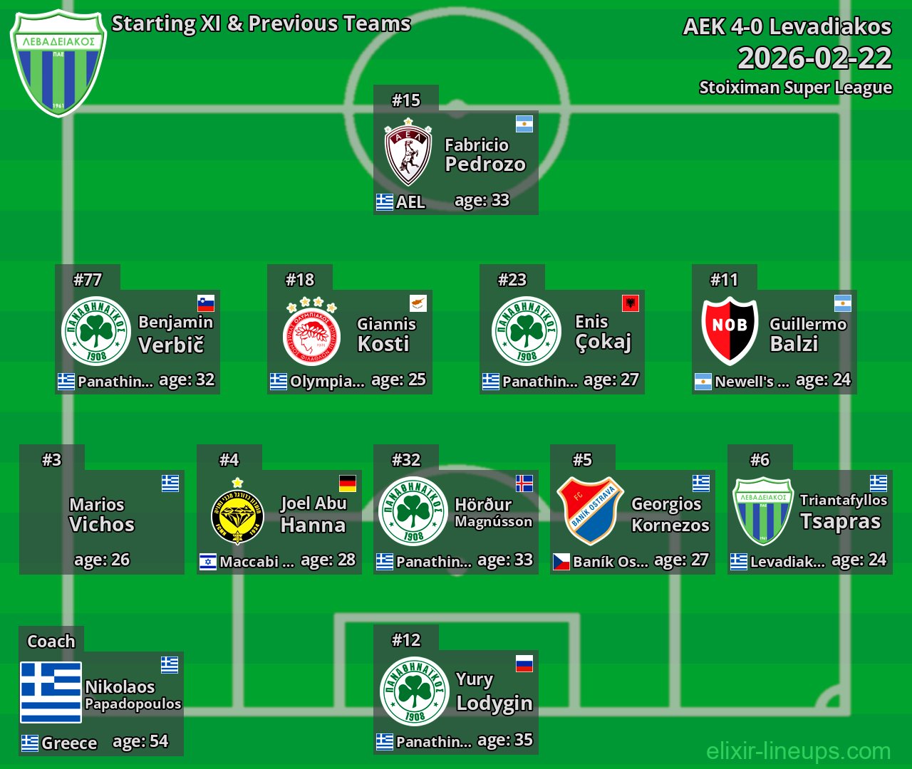 Levadiakos Starting XI & Previous Teams 2026-02-22
