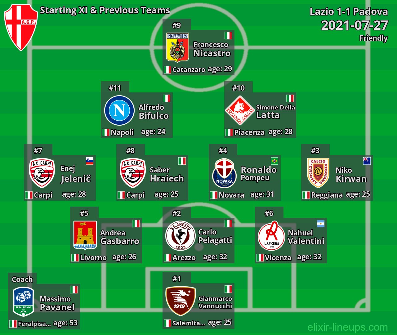 Padova Starting XI & Previous Teams 2021-07-27