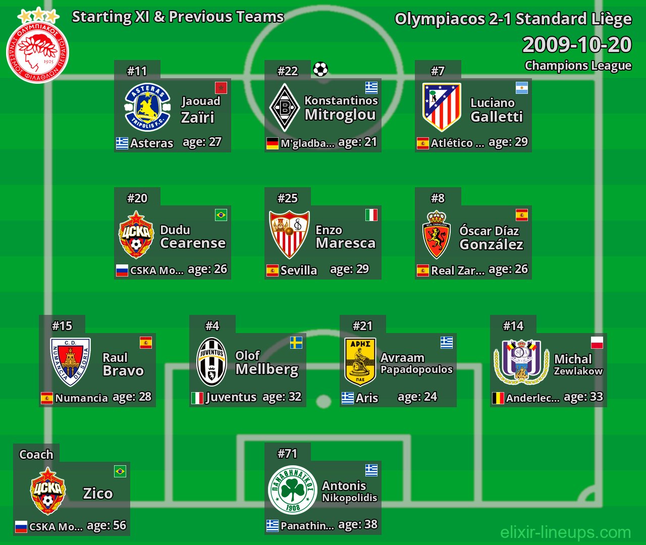 Olympiacos Starting XI & Previous Teams 2009-10-20