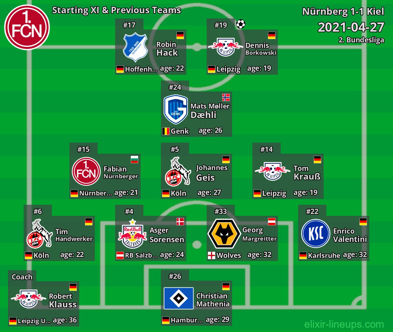 Nürnberg Starting XI & Previous Teams 2021-04-27