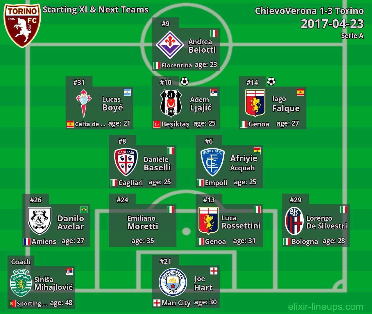 Torino Starting XI & Next Teams 2017-04-23