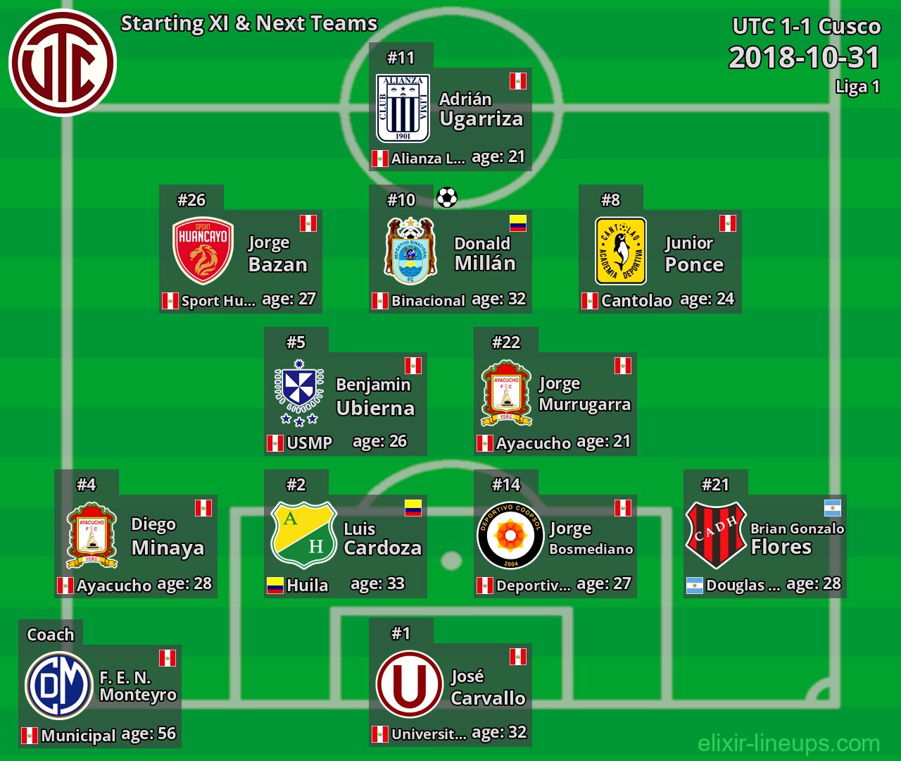 UTC Starting XI & Next Teams 2018-10-31