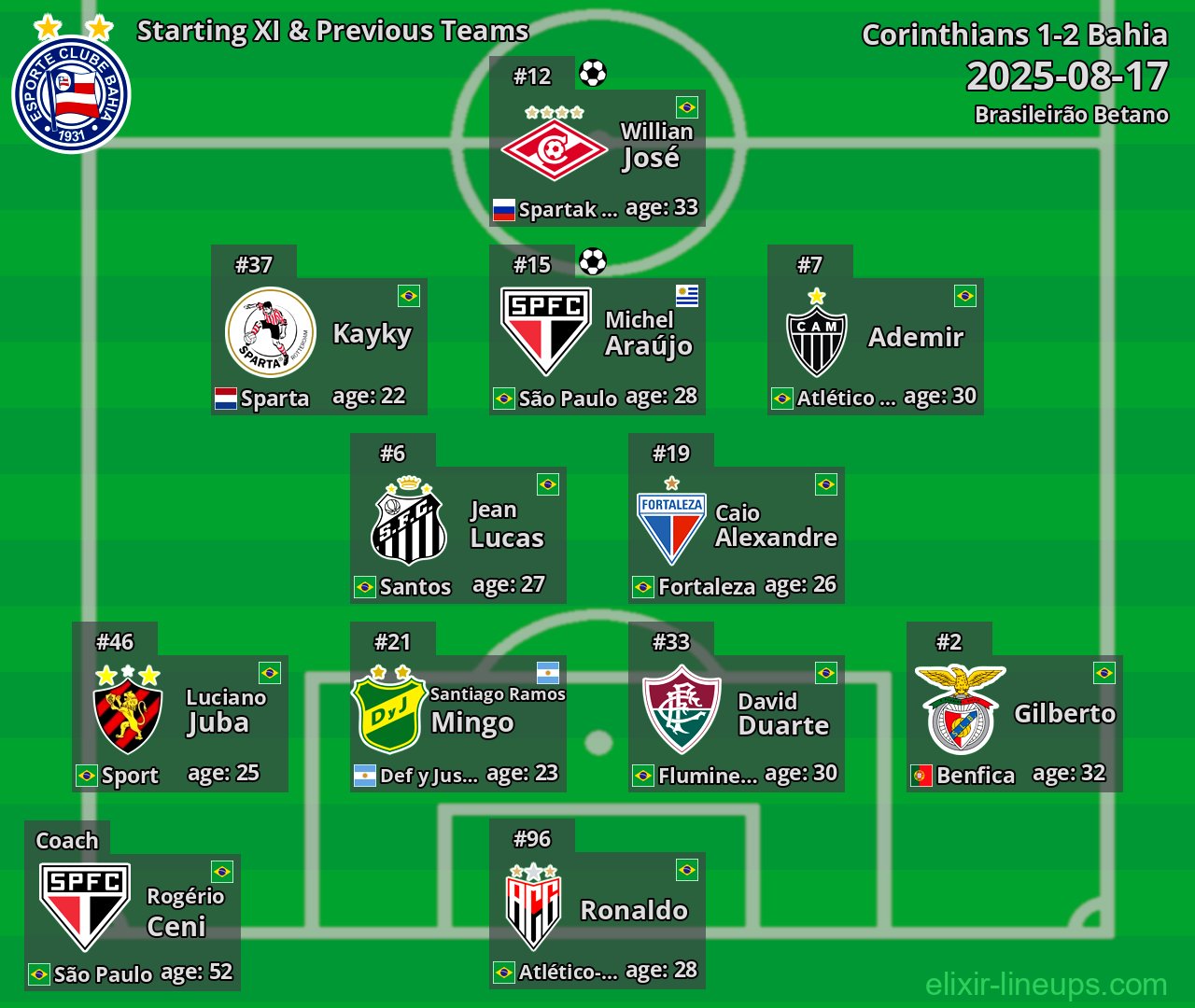 Bahia Starting XI & Previous Teams 2025-08-17