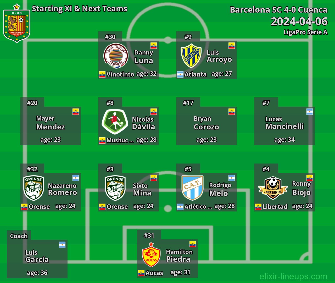 Cuenca Starting XI & Next Teams 2024-04-06