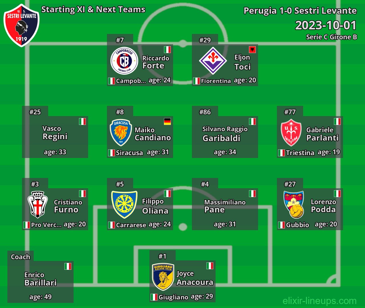 Sestri Levante Starting XI & Next Teams 2023-10-01