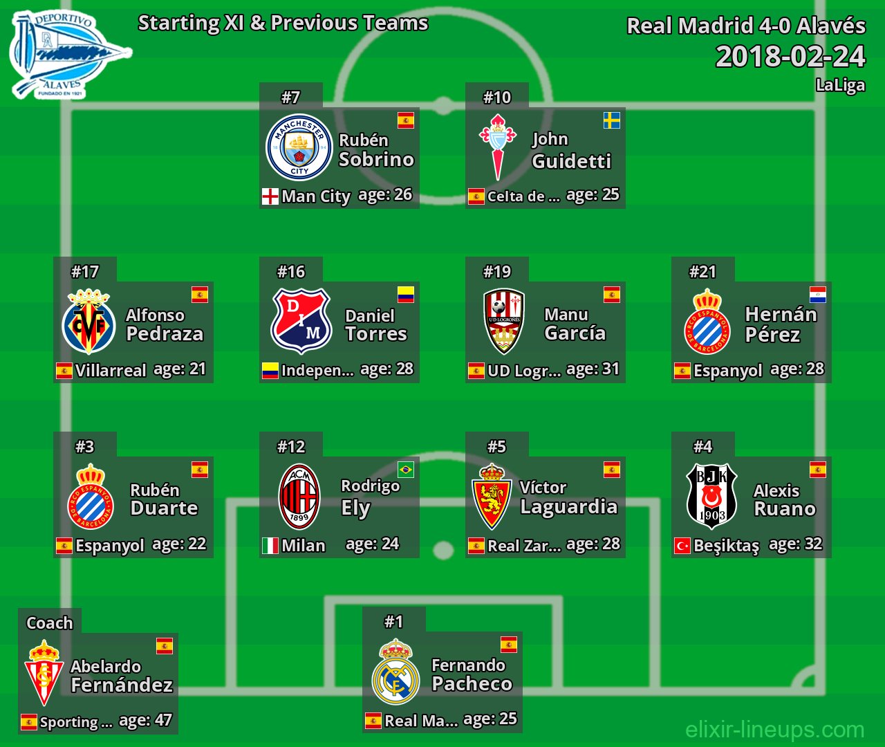 Alavés Starting XI & Previous Teams 2018-02-24