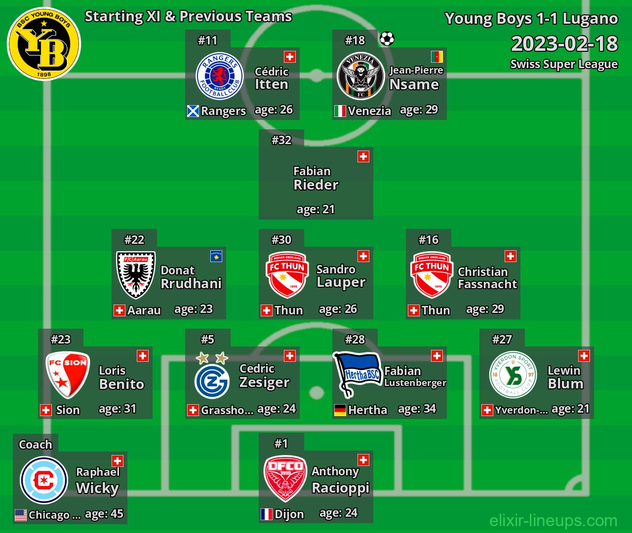 Young Boys Starting XI & Previous Teams 2023-02-18