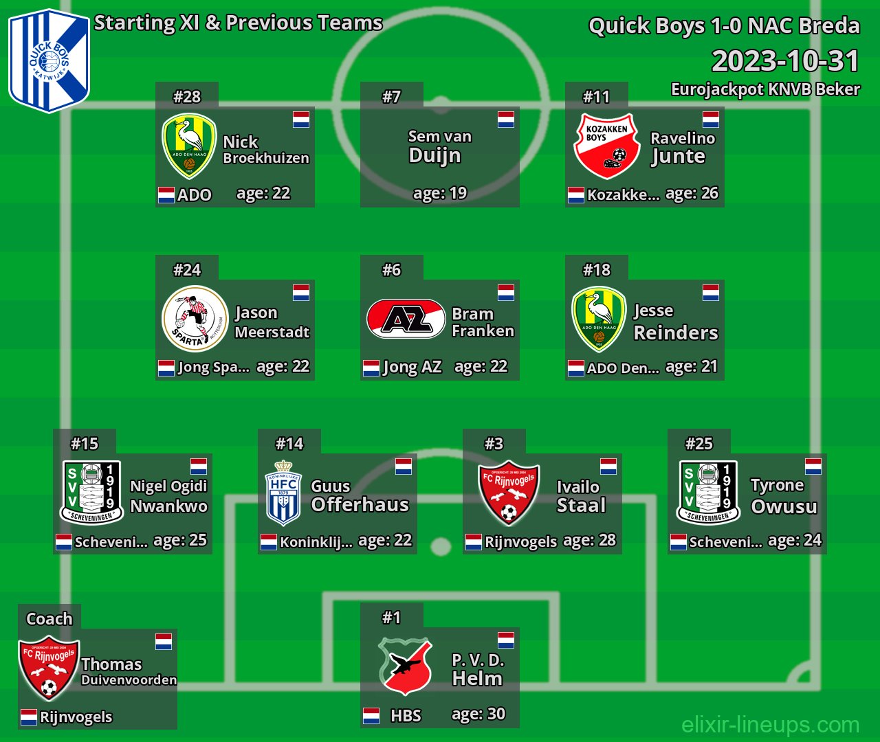 Quick Boys Starting XI & Previous Teams 2023-10-31