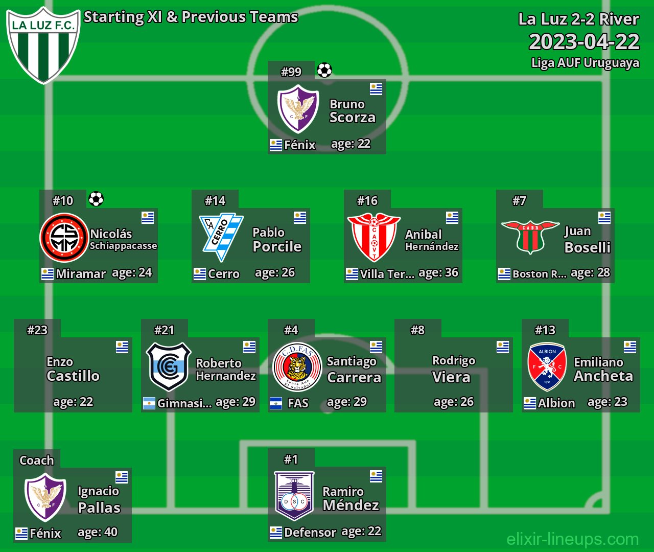 La Luz Starting XI & Previous Teams 2023-04-22