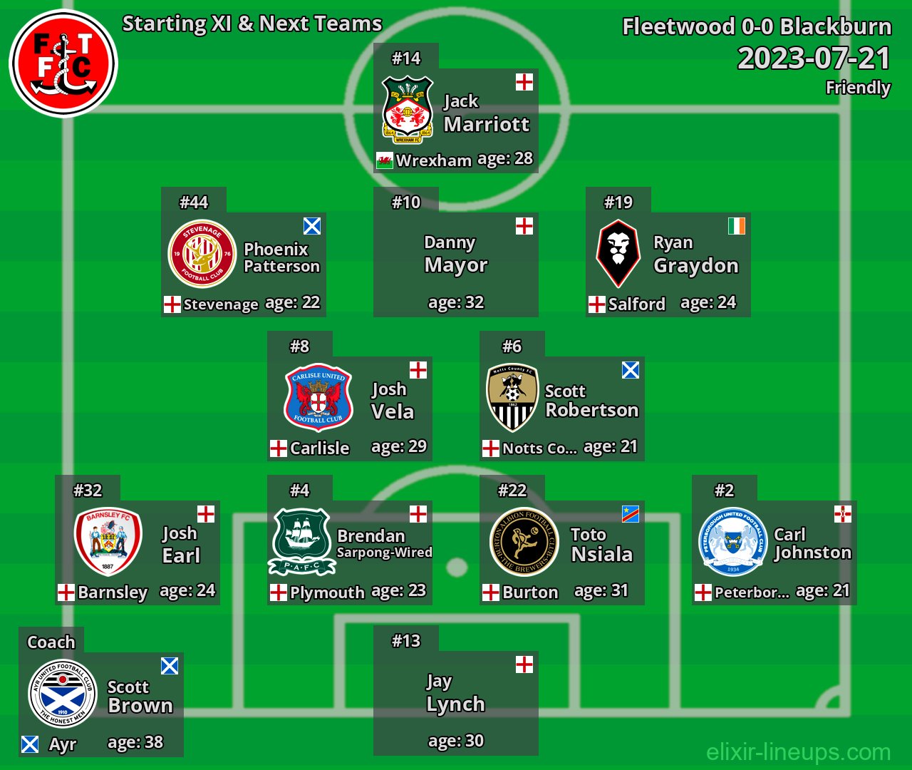 Fleetwood Starting XI & Next Teams 2023-07-21