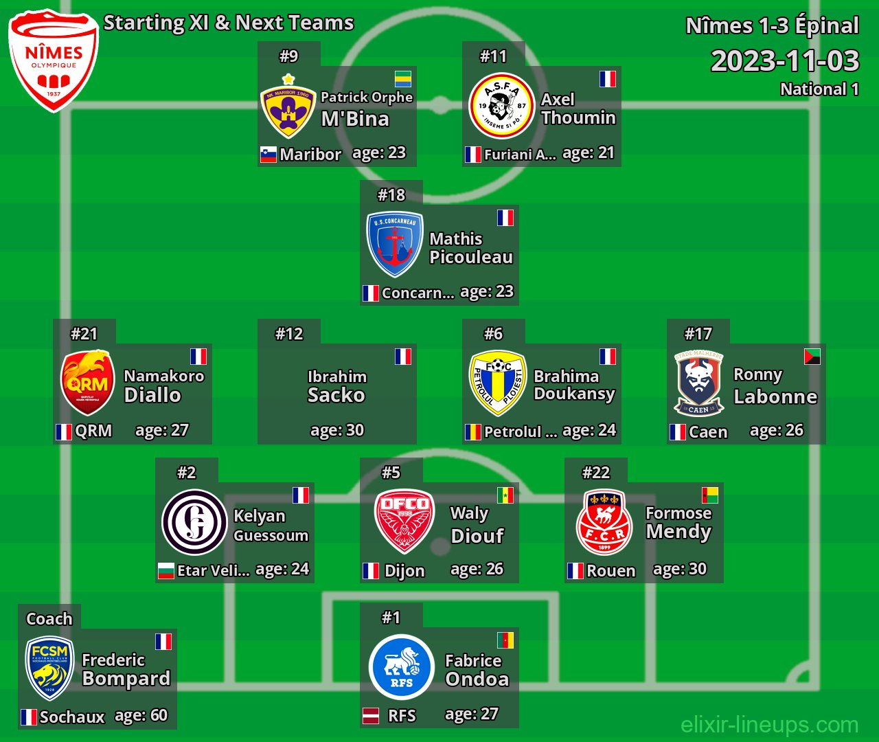 Nîmes Starting XI & Next Teams 2023-11-03