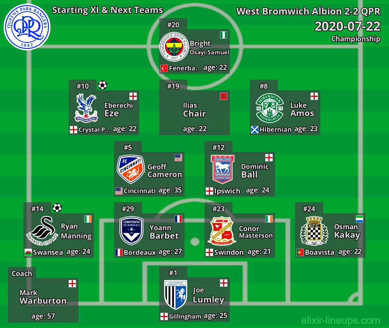 QPR Starting XI & Next Teams 2020-07-22