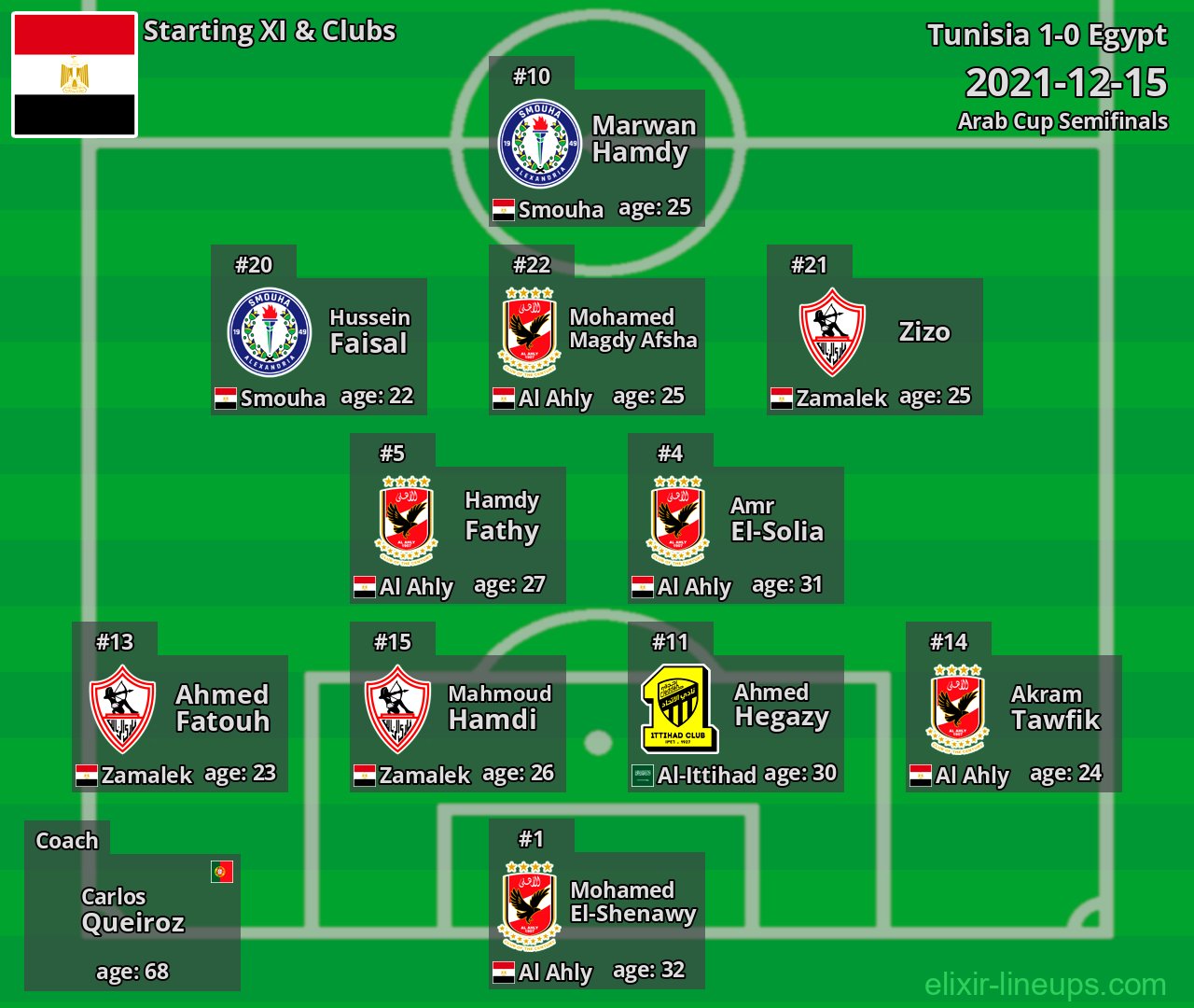 Egypt Starting XI 2021-12-15