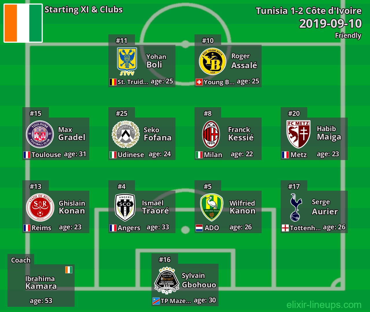 Côte d'Ivoire Starting XI 2019-09-10