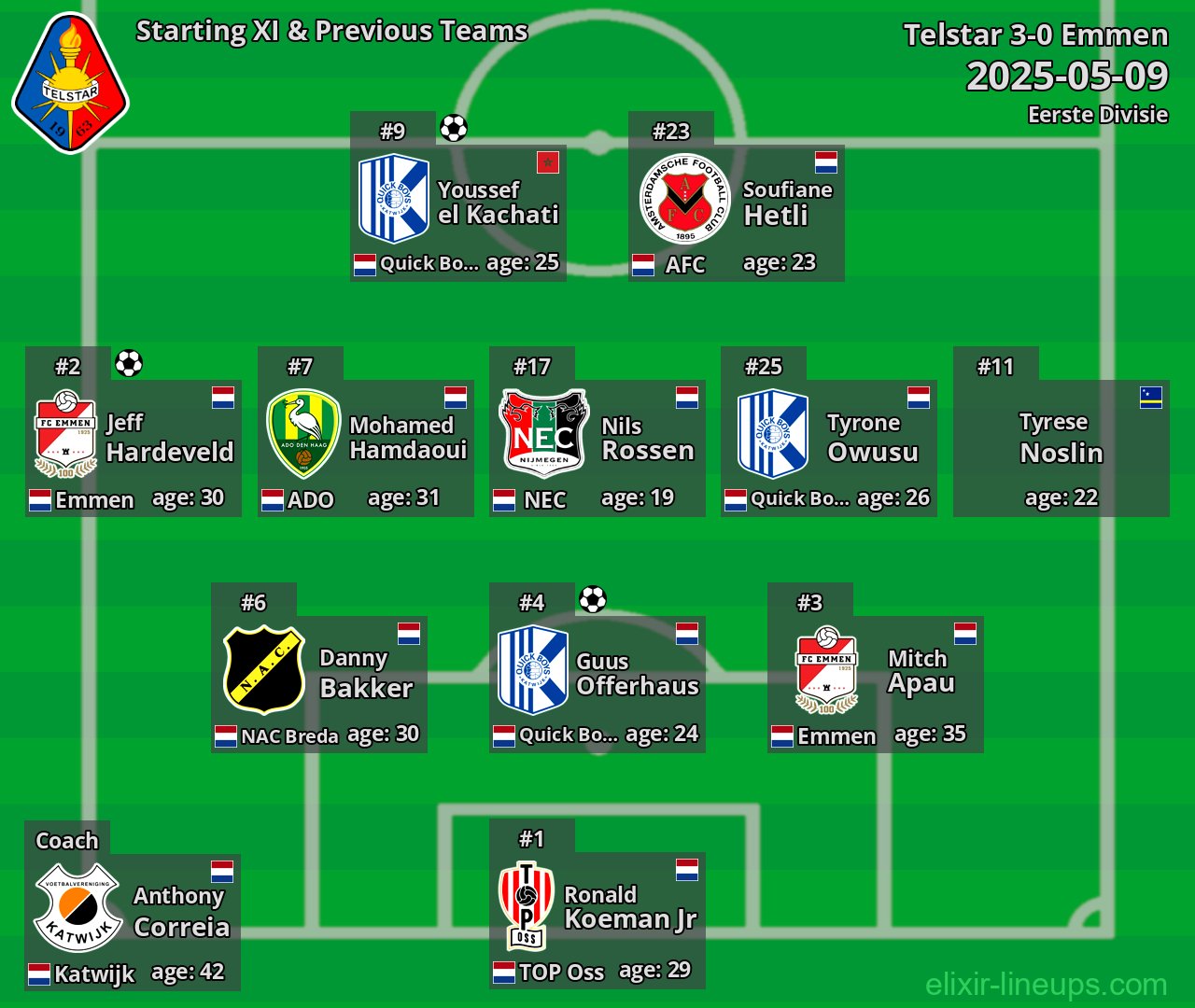 Telstar Starting XI & Previous Teams 2025-05-09
