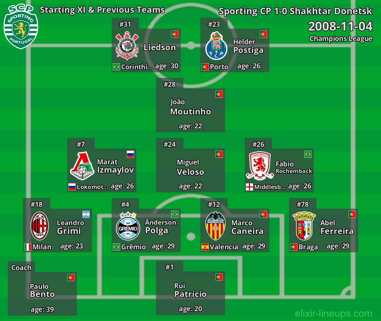Sporting CP Starting XI & Previous Teams 2008-11-04