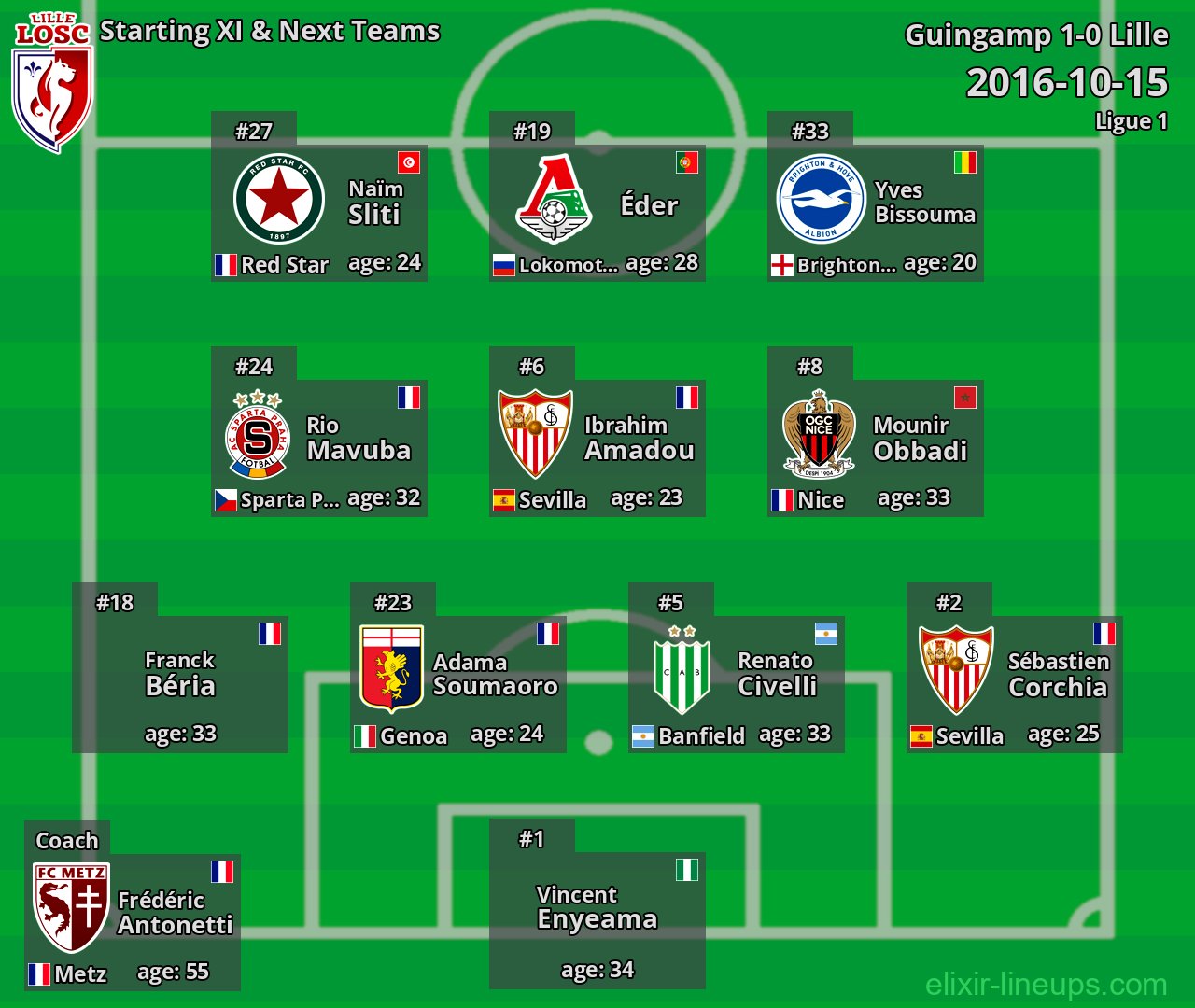 Lille Starting XI & Next Teams 2016-10-15