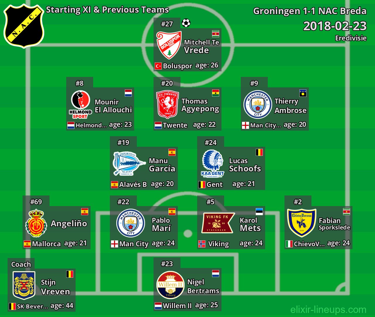 NAC Breda Starting XI & Previous Teams 2018-02-23