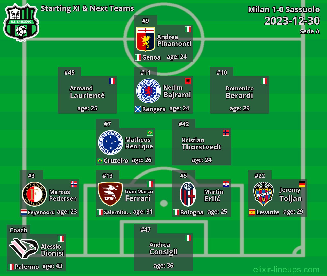 Sassuolo Starting XI & Next Teams 2023-12-30